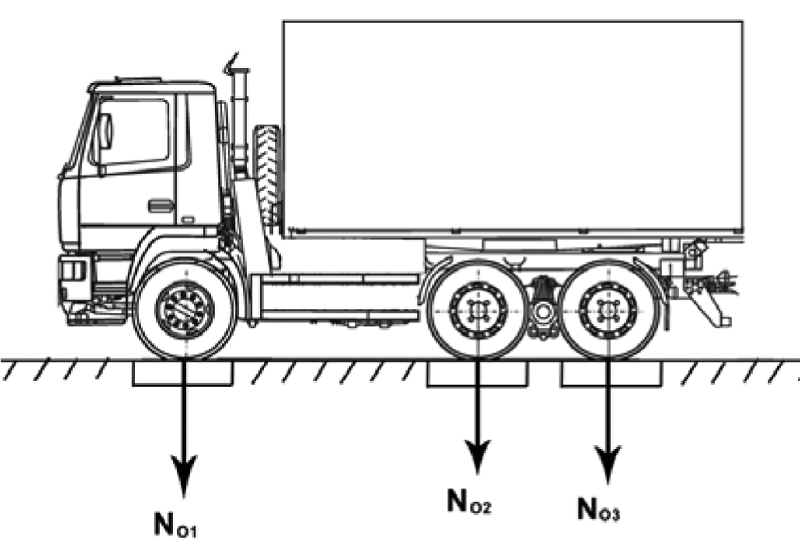 Инструкция по взвешиванию автотранспорта