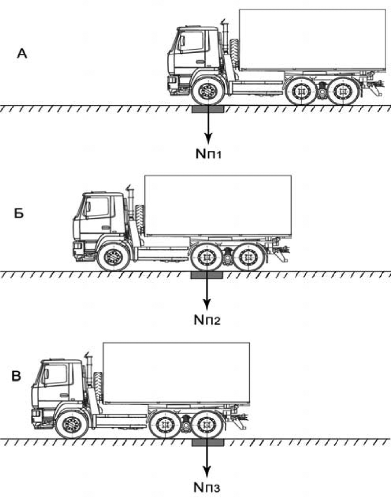 Расчет на ось грузового автомобиля. Весовые нагрузки на ось на грузовых. Весовой контроль для грузовых автомобилей на оси. Допустимая нагрузка на оси автопоезда. Схема распределения нагрузки на ось фура.